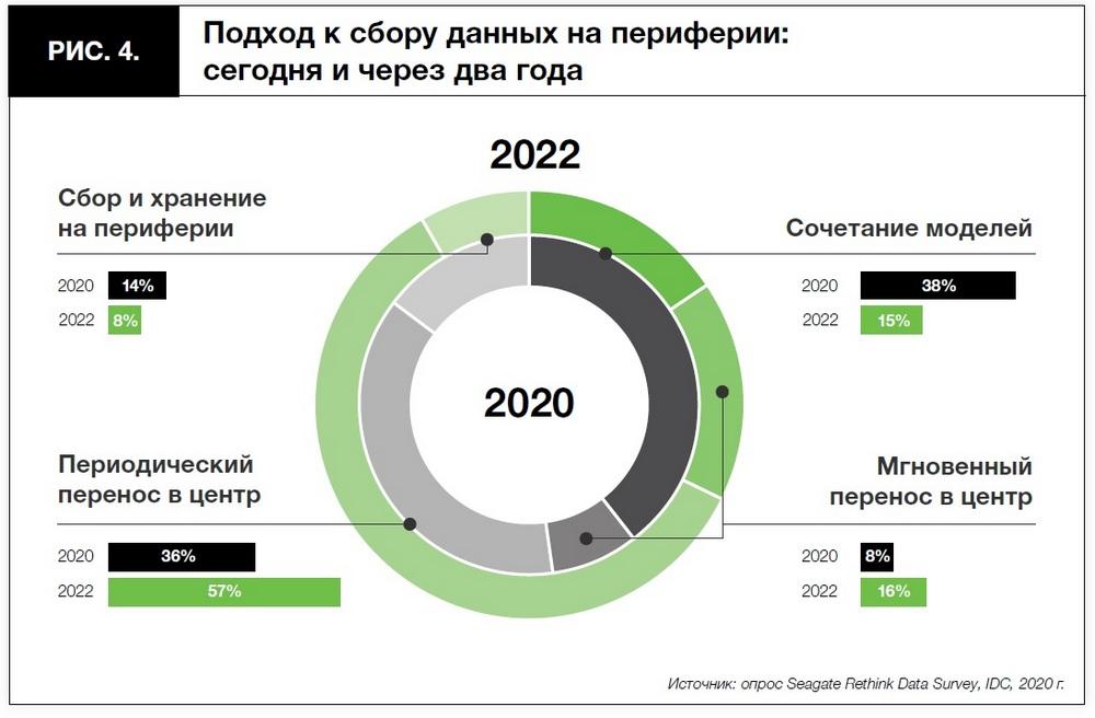 Открытая информация о компании